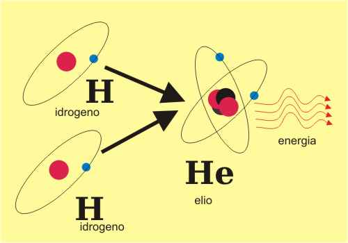 Fusione nucleare